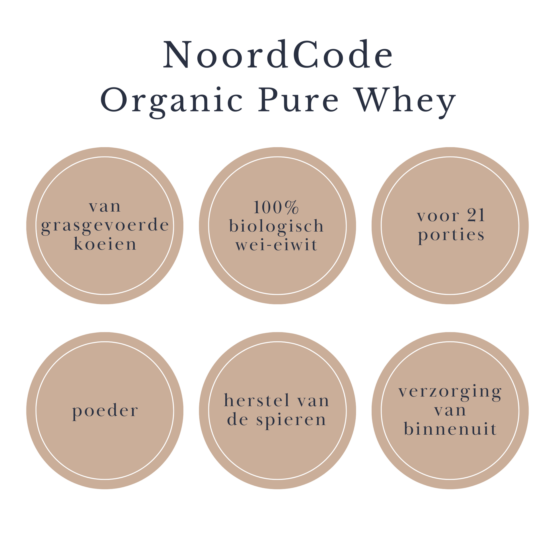 NoordCode Organic Pure Whey (poeder)
